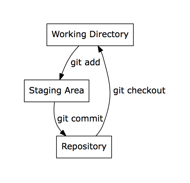 sublime_text_graphviz_C8OsfB